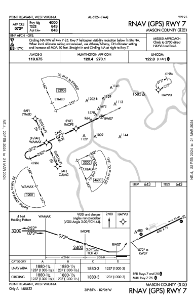 Mason County Point Pleasant, WV (3I2): RNAV (GPS) RWY 07 (IAP)