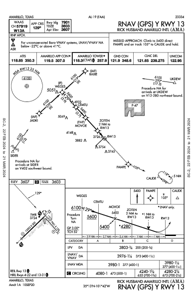 Int'l de Amarillo Amarillo, TX (KAMA): RNAV (GPS) Y RWY 13 (IAP)
