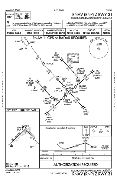 Int'l de Amarillo Amarillo, TX (KAMA): RNAV (RNP) Z RWY 31 (IAP)