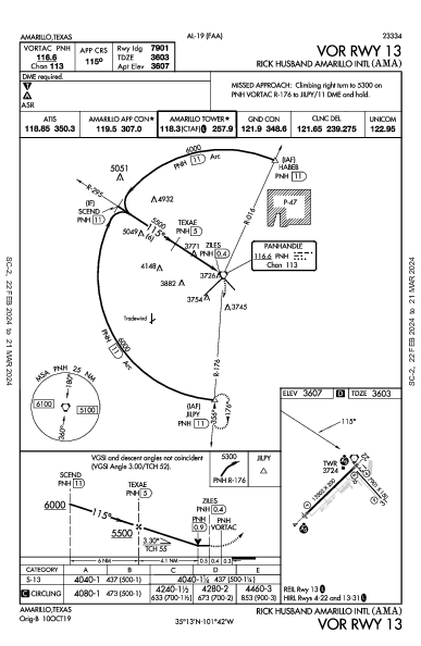 Int'l de Amarillo Amarillo, TX (KAMA): VOR RWY 13 (IAP)