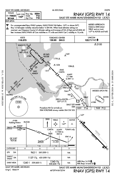Sault Ste Marie Muni Sault Ste Marie, MI (KANJ): RNAV (GPS) RWY 14 (IAP)