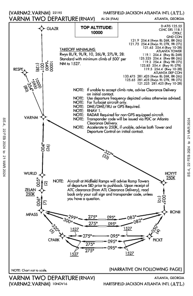 Int'l de Atlanta Hartsfield-Jackson Atlanta, GA (KATL): VARNM TWO (RNAV) (DP)