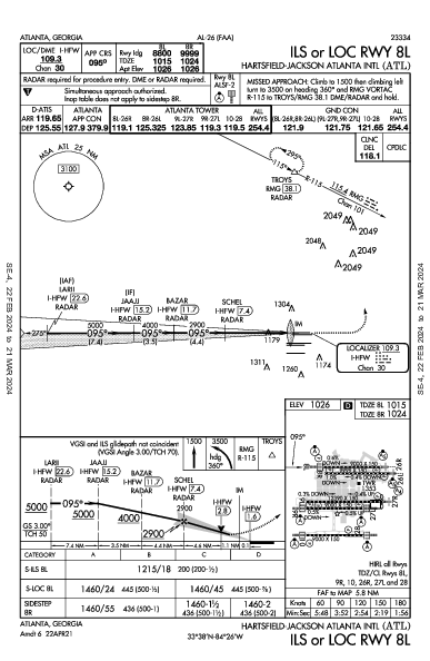 Int'l de Atlanta Hartsfield-Jackson Atlanta, GA (KATL): ILS OR LOC RWY 08L (IAP)