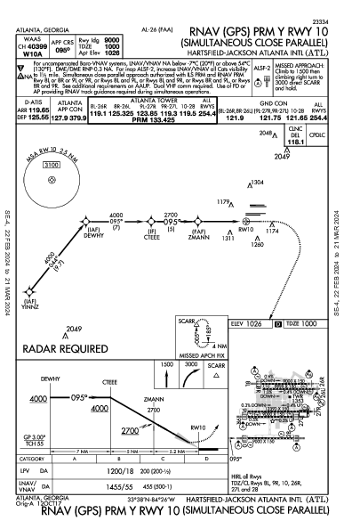 Int'l de Atlanta Hartsfield-Jackson Atlanta, GA (KATL): RNAV (GPS) PRM Y RWY 10 (IAP)