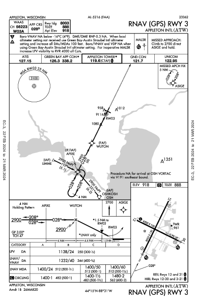 Regional do Condado de Outagamie Appleton, WI (KATW): RNAV (GPS) RWY 03 (IAP)