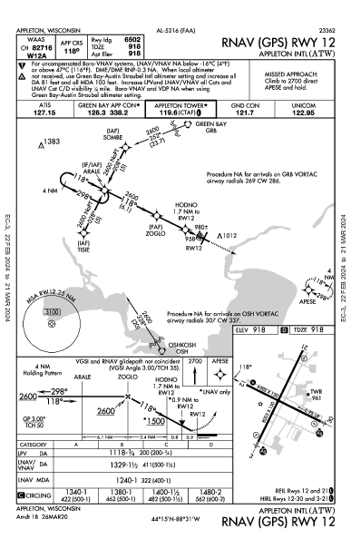 Regional do Condado de Outagamie Appleton, WI (KATW): RNAV (GPS) RWY 12 (IAP)