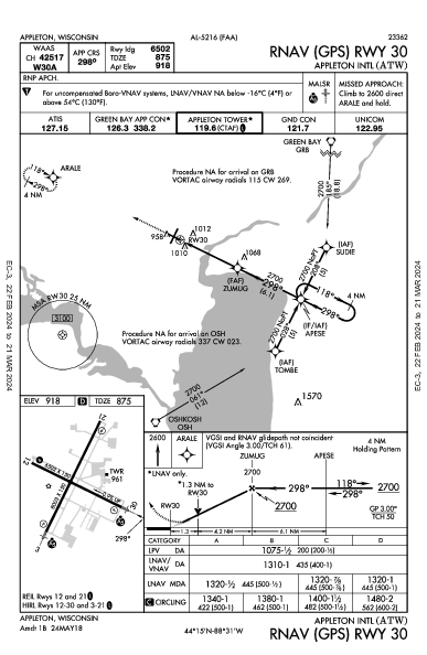 Regional do Condado de Outagamie Appleton, WI (KATW): RNAV (GPS) RWY 30 (IAP)
