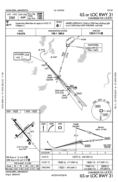 Alexandria Rgnl/Chandler Fld Alexandria, MN (KAXN): ILS OR LOC RWY 31 (IAP)