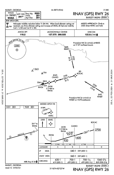 Baxley Muni Baxley, GA (KBHC): RNAV (GPS) RWY 26 (IAP)