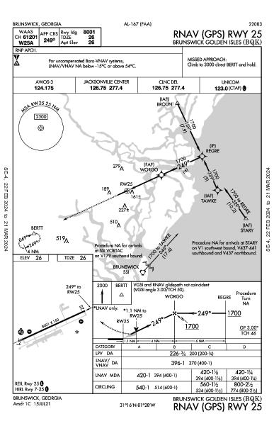 Brunswick Golden Isles Brunswick, GA (KBQK): RNAV (GPS) RWY 25 (IAP)