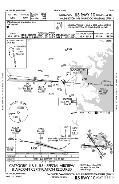 Int'l de Baltimore-Washington Thurgood Marshall Baltimore, MD (KBWI): ILS RWY 10 (CAT II - III) (IAP)