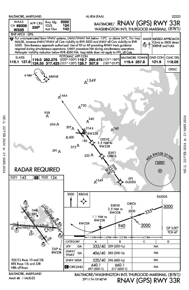 Int'l de Baltimore-Washington Thurgood Marshall Baltimore, MD (KBWI): RNAV (GPS) RWY 33R (IAP)