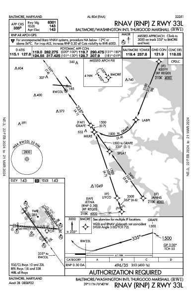 Int'l de Baltimore-Washington Thurgood Marshall Baltimore, MD (KBWI): RNAV (RNP) Z RWY 33L (IAP)