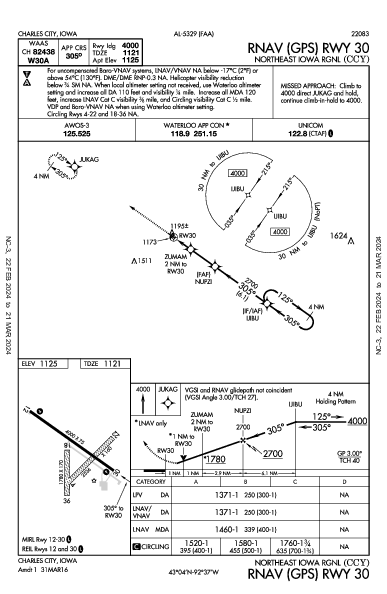Northeast Iowa Rgnl Charles City, IA (KCCY): RNAV (GPS) RWY 30 (IAP)