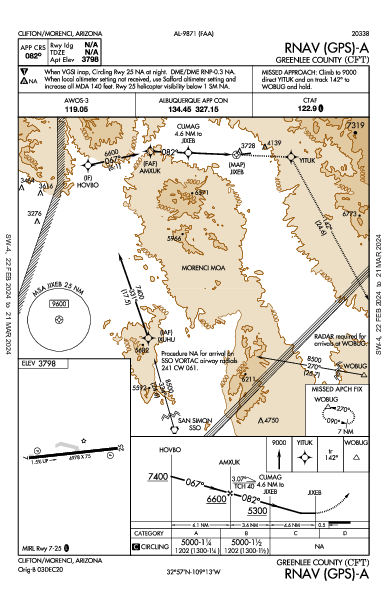 Greenlee County Clifton/Morenci, AZ (KCFT): RNAV (GPS)-A (IAP)