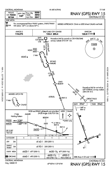 Choteau Choteau, MT (KCII): RNAV (GPS) RWY 15 (IAP)