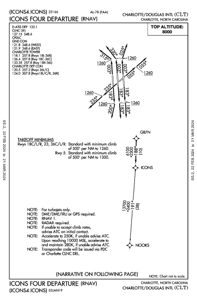 Int'l de Charlotte/Douglas Charlotte, NC (KCLT): ICONS FOUR (RNAV) (DP)