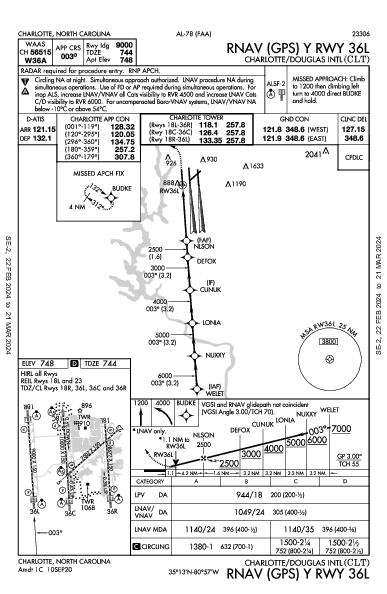 Int'l de Charlotte/Douglas Charlotte, NC (KCLT): RNAV (GPS) Y RWY 36L (IAP)