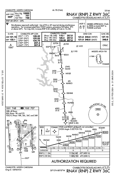 Int'l de Charlotte/Douglas Charlotte, NC (KCLT): RNAV (RNP) Z RWY 36C (IAP)