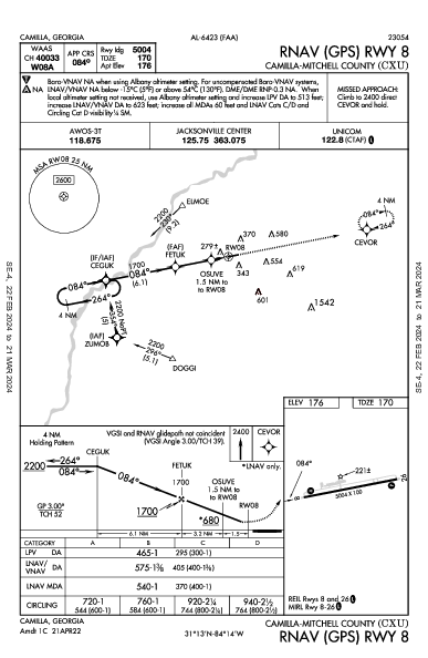 Camilla-Mitchell County Camilla, GA (KCXU): RNAV (GPS) RWY 08 (IAP)