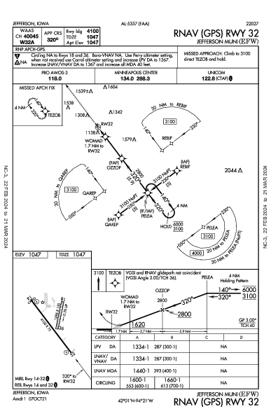 Jefferson Muni Jefferson, IA (KEFW): RNAV (GPS) RWY 32 (IAP)