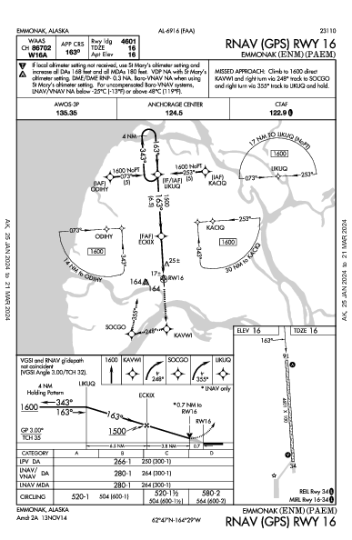 Emmonak Emmonak, AK (PAEM): RNAV (GPS) RWY 16 (IAP)