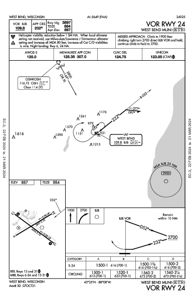 West Bend Muni West Bend, WI (KETB): VOR RWY 24 (IAP)