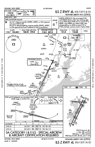 Int'l de Newark Newark, NJ (KEWR): ILS Z RWY 04L (SA CAT I - II) (IAP)