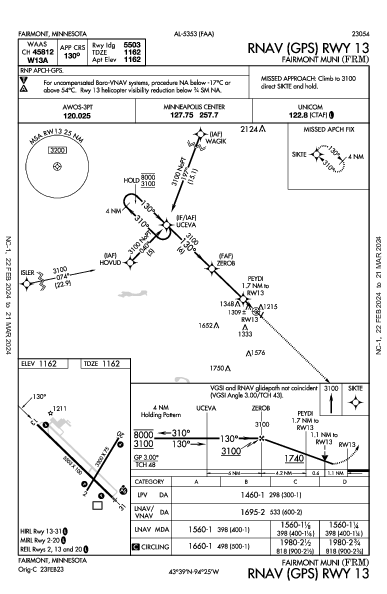Fairmont Muni Fairmont, MN (KFRM): RNAV (GPS) RWY 13 (IAP)