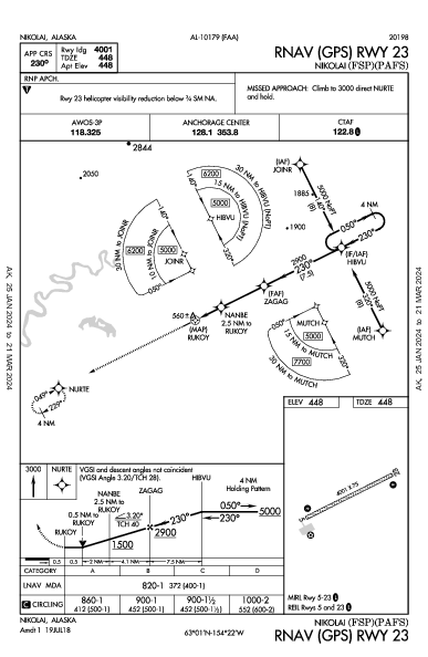 Nikolai Nikolai, AK (PAFS): RNAV (GPS) RWY 23 (IAP)