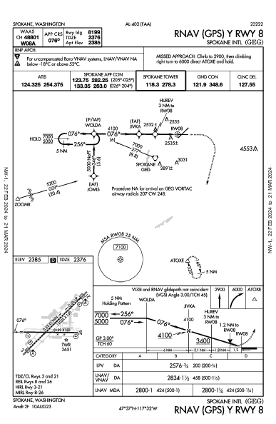 Spokane Intl Spokane, WA (KGEG): RNAV (GPS) Y RWY 08 (IAP)