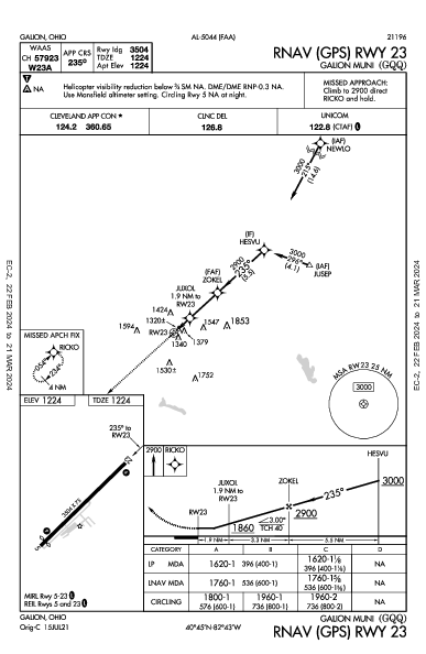 Galion Muni Galion, OH (KGQQ): RNAV (GPS) RWY 23 (IAP)
