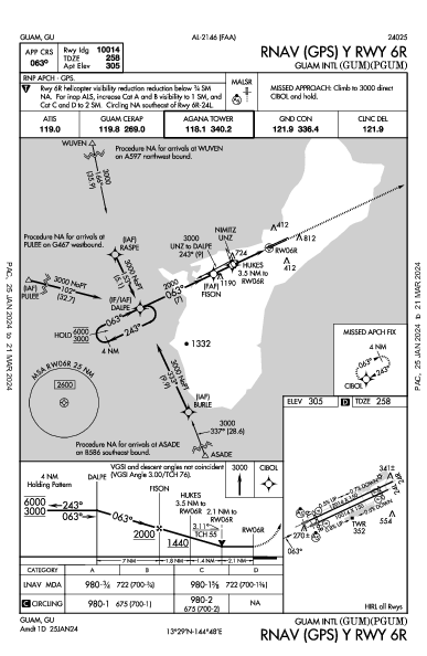 Guam Intl Hagåtña GU (PGUM): RNAV (GPS) Y RWY 06R (IAP)