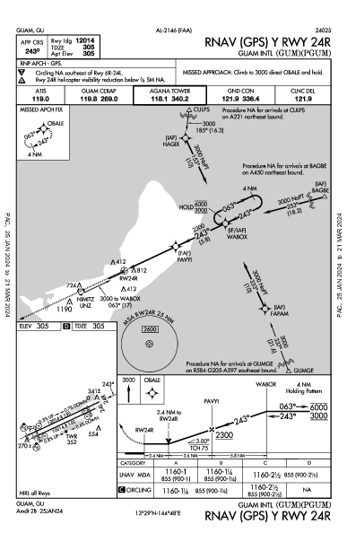 Guam Intl Hagåtña GU (PGUM): RNAV (GPS) Y RWY 24R (IAP)