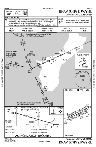Guam Intl Hagåtña GU (PGUM): RNAV (RNP) Z RWY 06L (IAP)