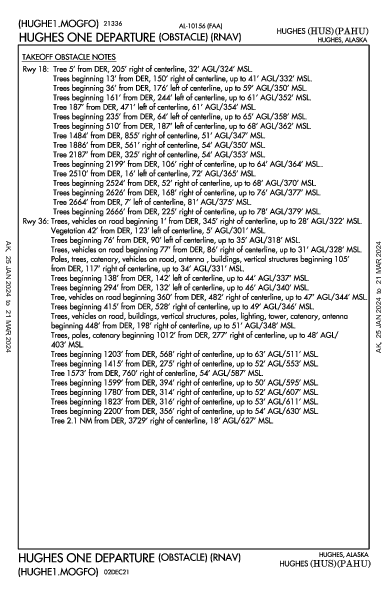 Hughes Hughes, AK (PAHU): HUGHES ONE (OBSTACLE) (RNAV) (ODP)