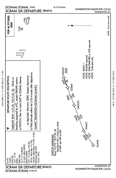 Int'l Washington Dulles Washington, DC (KIAD): SCRAM SIX (RNAV) (DP)