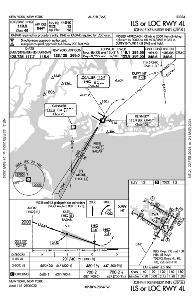 Int'l John F. Kennedy New York, NY (KJFK): ILS OR LOC RWY 04L (IAP)