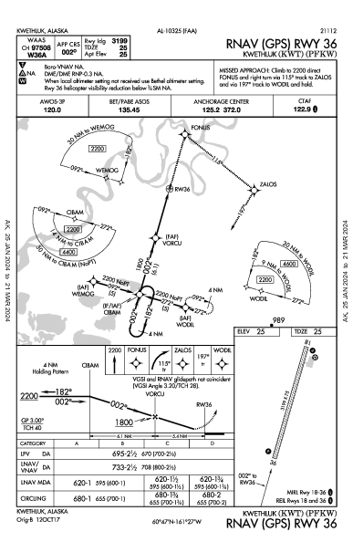 Kwethluk Kwethluk, AK (PFKW): RNAV (GPS) RWY 36 (IAP)