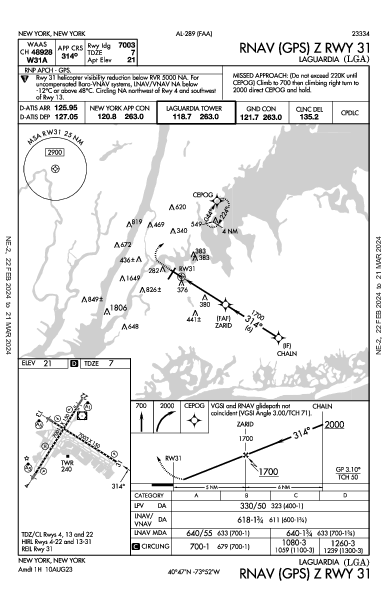 LaGuardia New York, NY (KLGA): RNAV (GPS) Z RWY 31 (IAP)