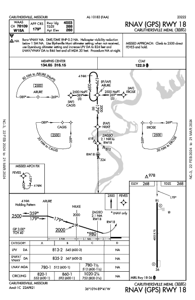 Caruthersville Meml Caruthersville, MO (M05): RNAV (GPS) RWY 18 (IAP)