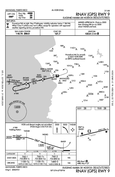 Eugenio Maria De Hostos Mayagüez PR (TJMZ): RNAV (GPS) RWY 09 (IAP)
