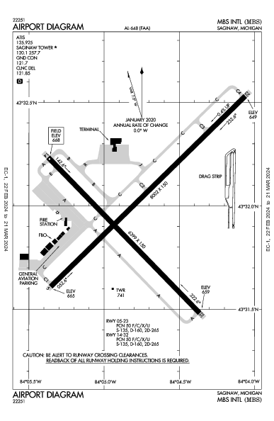 MBS Intl Saginaw, MI (KMBS): AIRPORT DIAGRAM (APD)