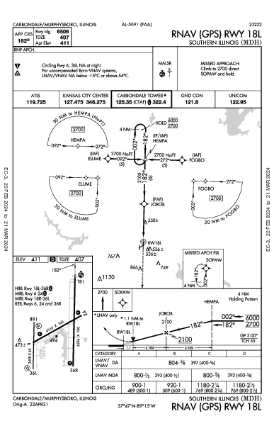 Southern Illinois Carbondale/Murphysboro, IL (KMDH): RNAV (GPS) RWY 18L (IAP)