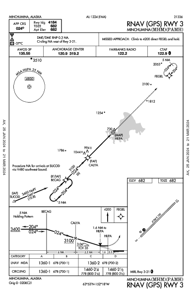 Minchumina Minchumina, AK (PAMH): RNAV (GPS) RWY 03 (IAP)