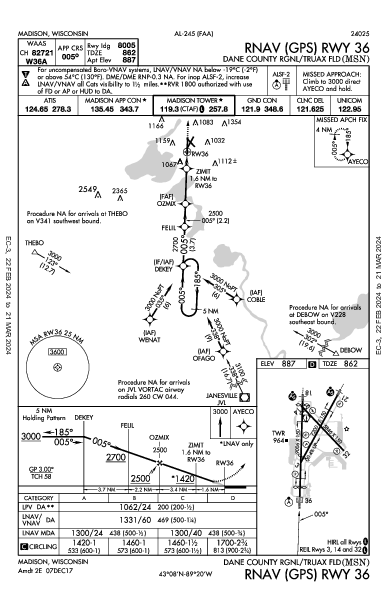 Regional do Condado de Dane Madison, WI (KMSN): RNAV (GPS) RWY 36 (IAP)