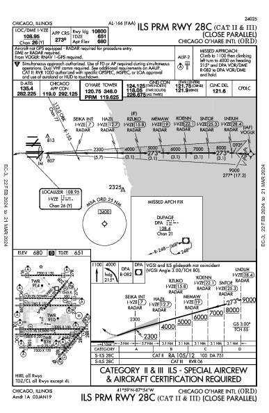 Int'l O'Hare Chicago, IL (KORD): ILS PRM RWY 28C (CAT II - III) (IAP)