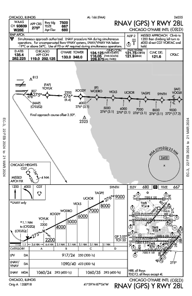 Int'l O'Hare Chicago, IL (KORD): RNAV (GPS) Y RWY 28L (IAP)