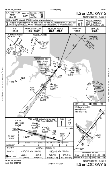 Int'l de Norfolk Norfolk, VA (KORF): ILS OR LOC RWY 05 (IAP)