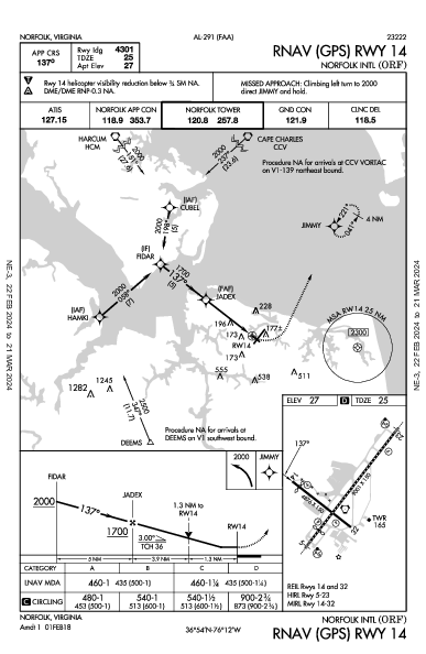 Int'l de Norfolk Norfolk, VA (KORF): RNAV (GPS) RWY 14 (IAP)